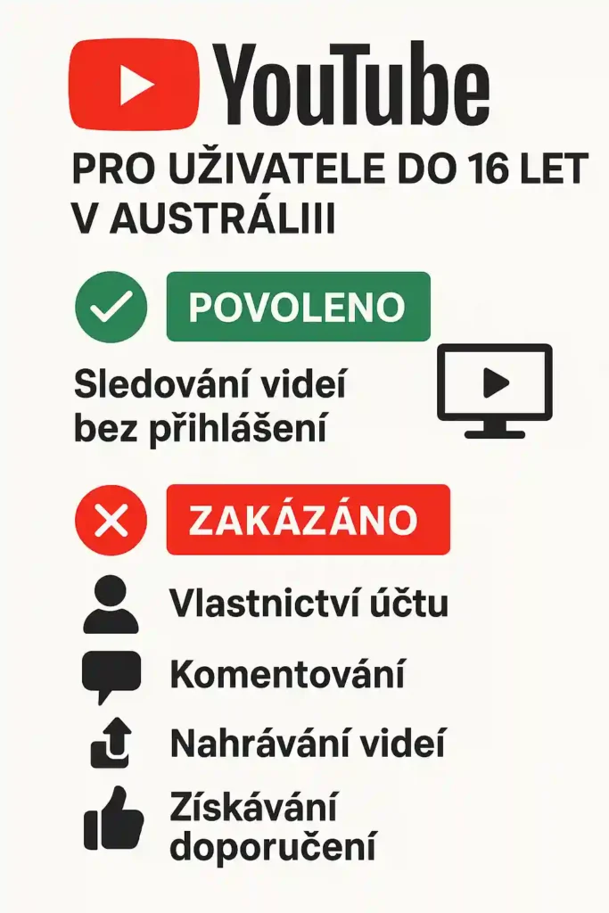 Austrálie youtube od 16 let